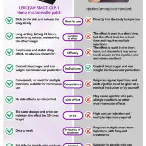 𝑵𝒂𝒏𝒐 𝑴𝒊𝒄𝒓𝒐𝒏𝒆𝒆𝒅𝒍𝒆 𝑺𝒍𝒊𝒎𝒎𝒊𝒏𝒈 𝑷𝒂𝒕𝒄𝒉