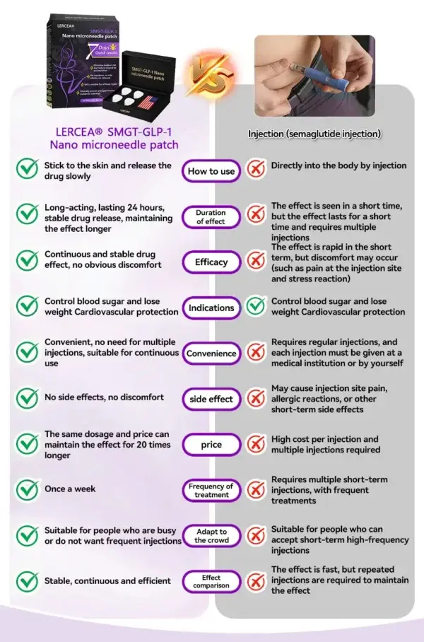 𝑵𝒂𝒏𝒐 𝑴𝒊𝒄𝒓𝒐𝒏𝒆𝒆𝒅𝒍𝒆 𝑺𝒍𝒊𝒎𝒎𝒊𝒏𝒈 𝑷𝒂𝒕𝒄𝒉