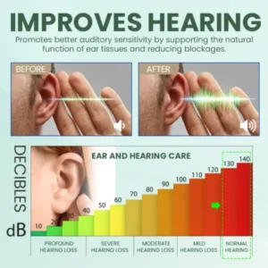 Ear Care Solution
