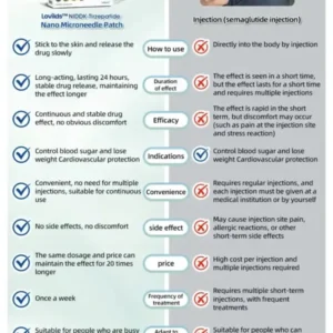 Nano Microneedle Patch