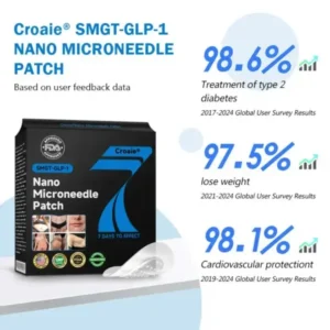 Nano Microneedle Patch with SMGT-GLP-1 & Matrixyl 3000