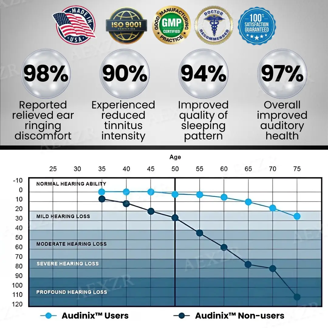 Tinnitus Relieving Device - Image 3