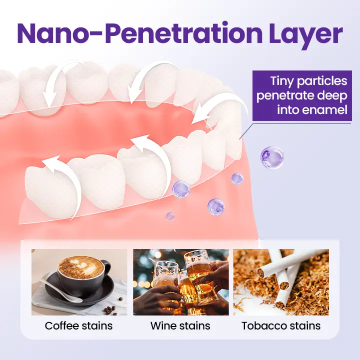 5D Teeth Whitening Strips - Image 4