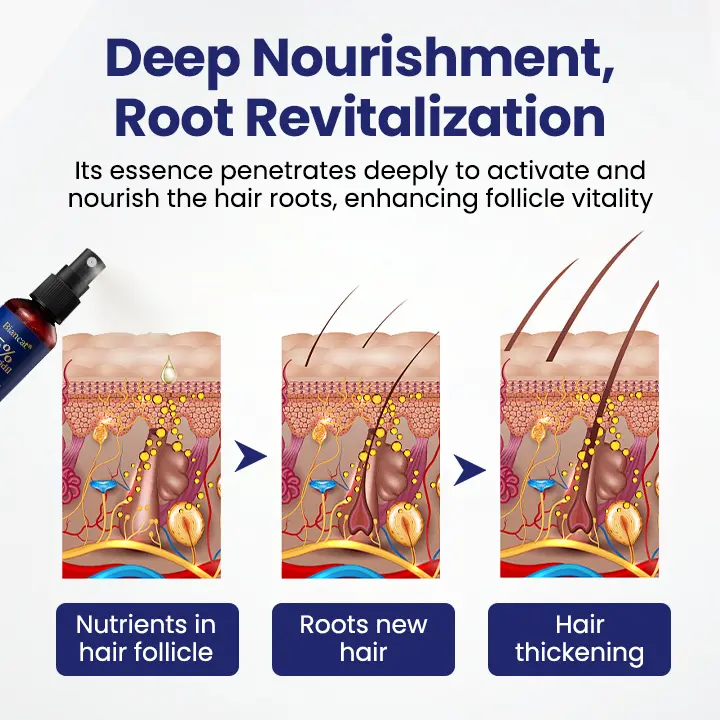 Maximum Strength 5% Minoxidil Fast-Action Hair Growth Serum - Image 9