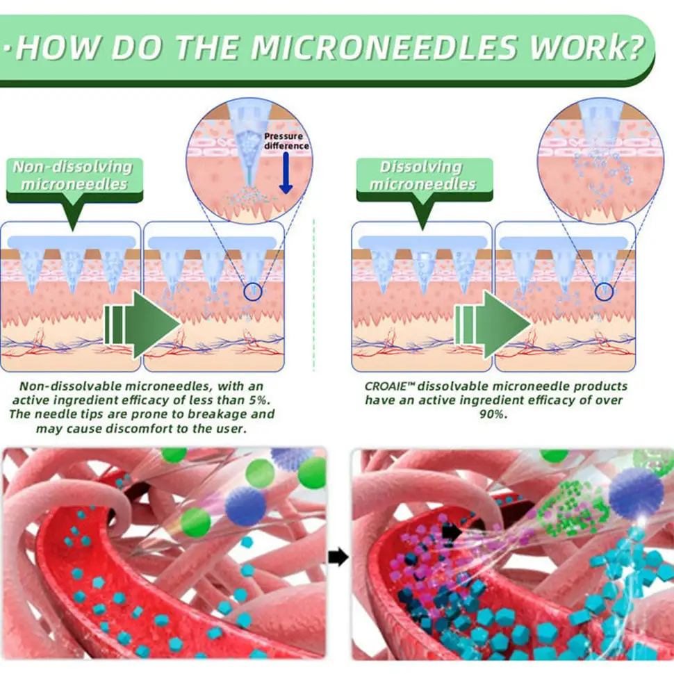 Nano Microneedle Patch - Image 5