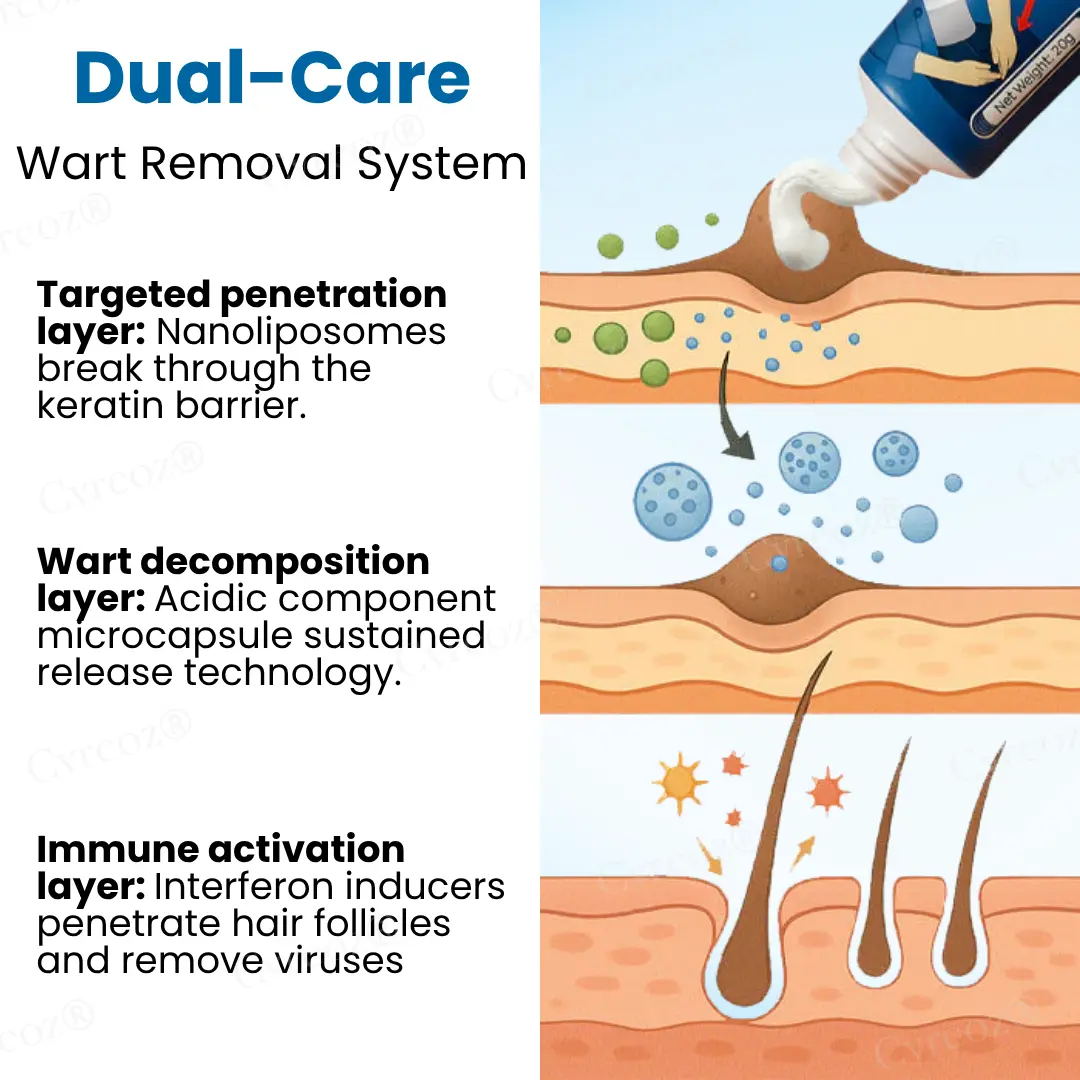 HPV Genital Warts Relief Cream - Image 5