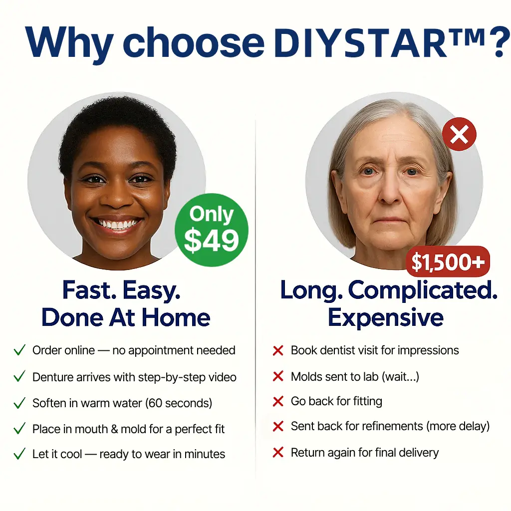 Custom-Fit Functional Dentures - Image 10