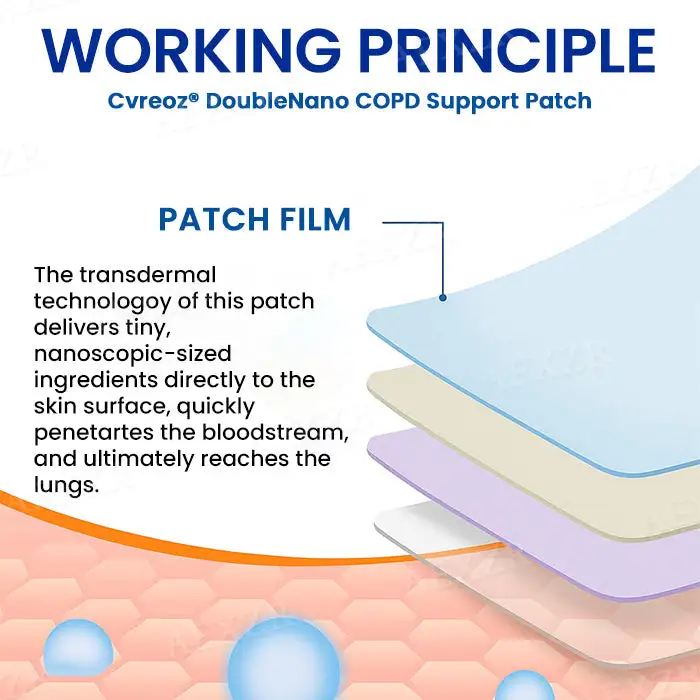 DoubleNano COPD Support Patch - Image 5