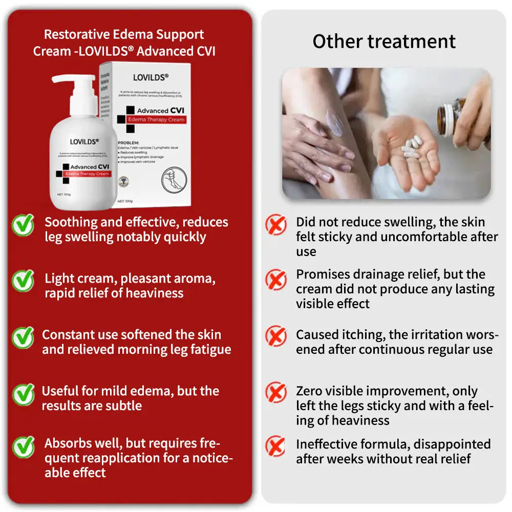 Advanced CVI Edema Restorative Cream - Image 5