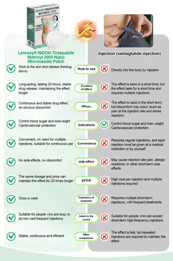 Matrixyl 3000 Nano Microneedle Patch - Image 8