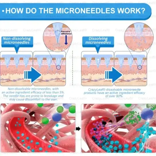 Nano Microneedle Slim & Firm Patch with Collagen Peptides - Image 10