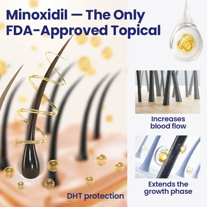 Maximum Strength 5% Minoxidil Fast-Action Hair Growth Serum - Image 10