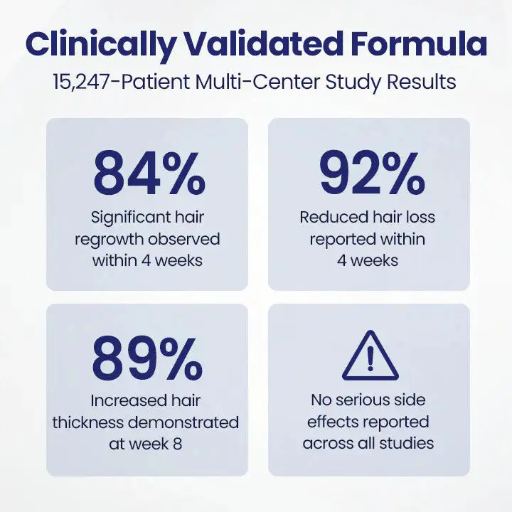 Maximum Strength 5% Minoxidil Fast-Action Hair Growth Serum - Image 2