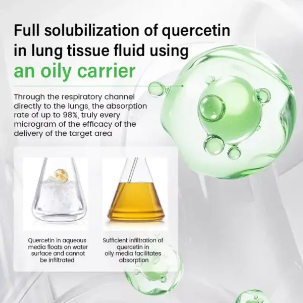 Pulmovia Quercetin Lung Detox Inhaler