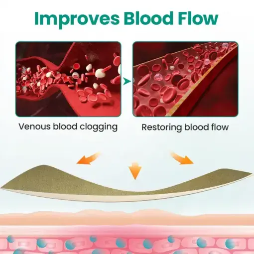 LegRenew Varicose Veins Patch - Image 4