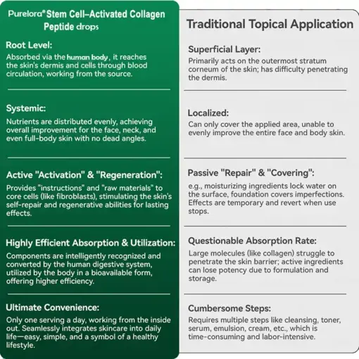 ๐ฆ๐๐ฒ๐บ ๐๐ฒ๐น๐นโ๐๐ฐ๐๐ถ๐๐ฎ๐๐ฒ๐ฑ ๐๐ผ๐น๐น๐ฎ๐ด๐ฒ๐ป ๐ฃ๐ฒ๐ฝ๐๐ถ๐ฑ๐ฒ ๐ฑ๐ฟ๐ผ๐ฝ๐ - Image 9