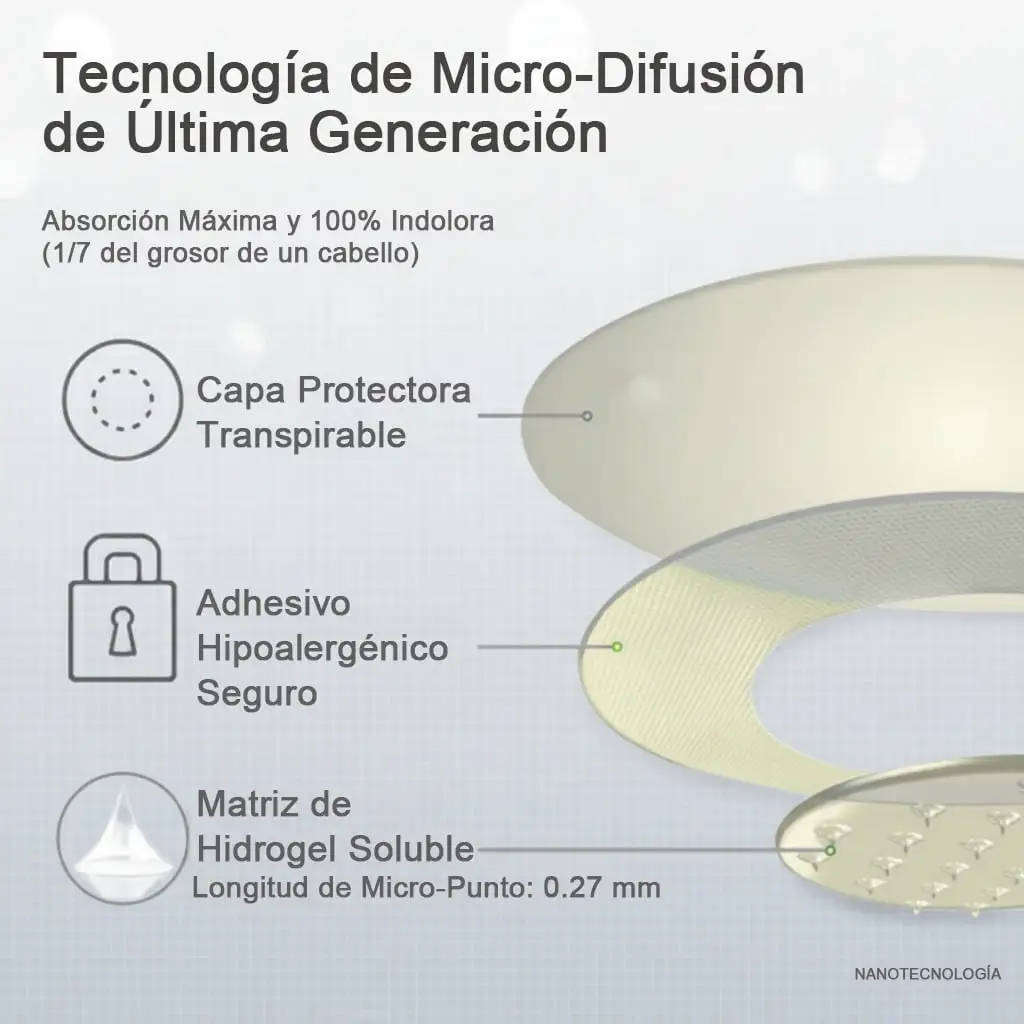 𝟕-𝐈𝐍-𝟏 𝐏𝐚𝐫𝐜𝐡𝐞 𝐌𝐞𝐭𝐚𝐛𝐨́𝐥𝐢𝐜𝐨 & 𝐑𝐞𝐚𝐟𝐢𝐫𝐦𝐚𝐧𝐭𝐞 - Image 8