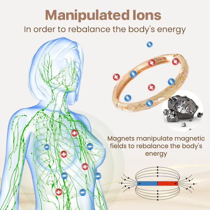 Magnetic Lymphatic Wellness Bracelet - Image 5