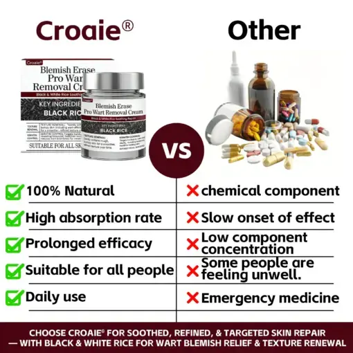 Blemish Erase Pro Wart Removal Cream - Image 5