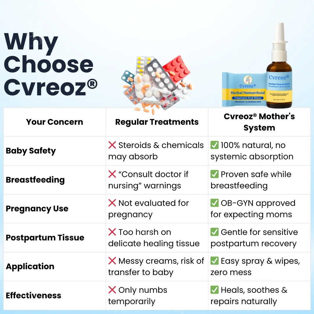 Herbal Hemorrhoid Treatment Anal Spray + Wipes - Image 7