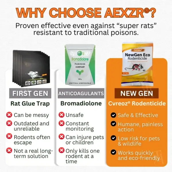 NewGen Eco Rodenticide - Image 7