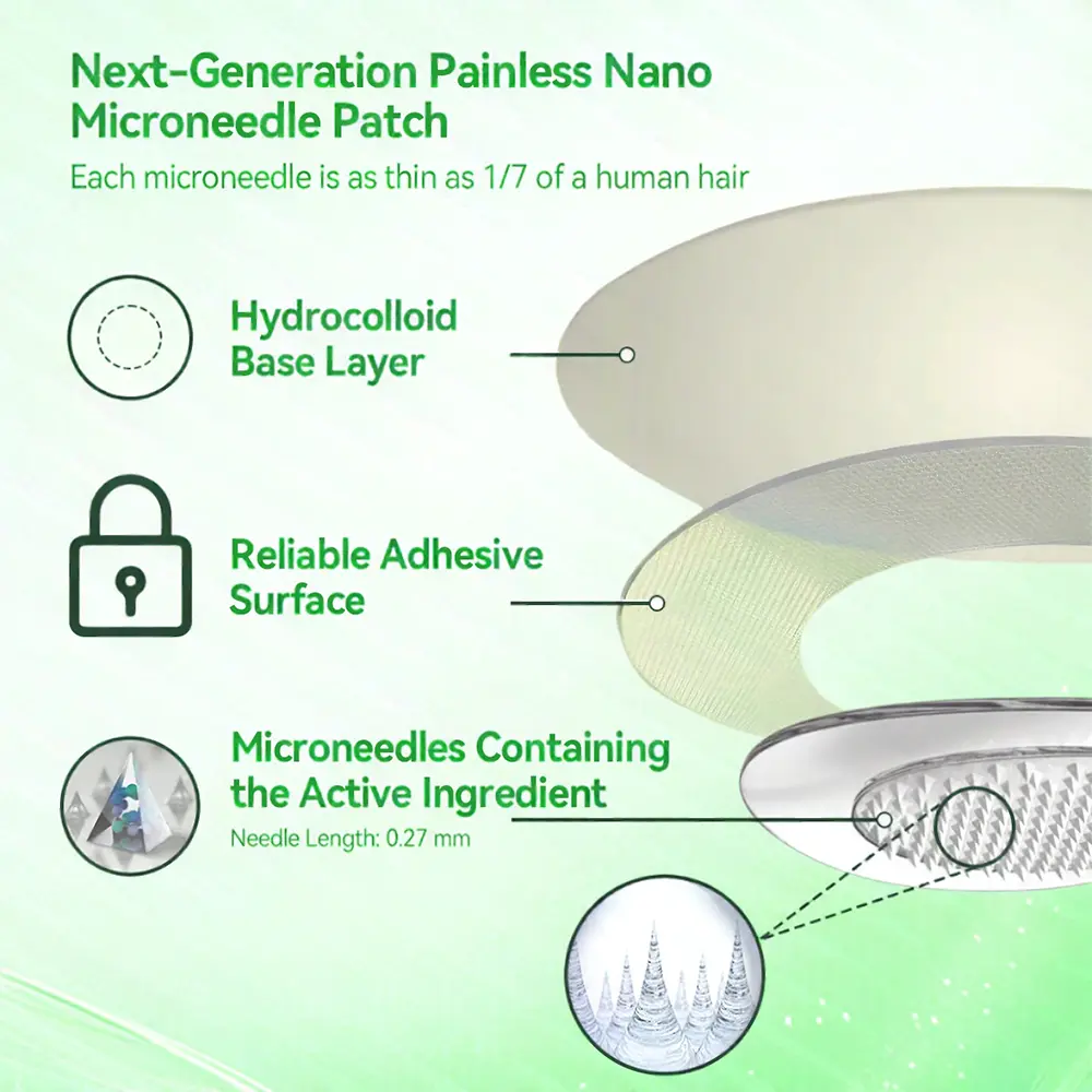 1064 Crystal Microneedle Nano System with NAD⁺ Activation & 20-in-1 Slim & Healthy Pacth Solution - Image 8