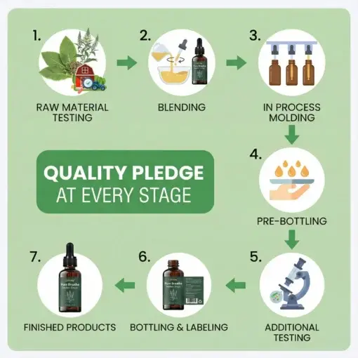 Pure Breathe Mullein Drops - Image 5