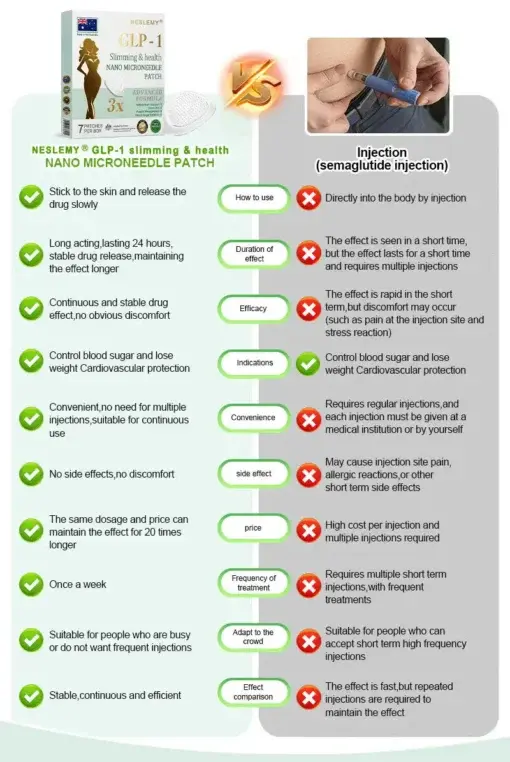 Tirzepatide Slimming & health NANO MICRONEEDLE PATCH - Image 14