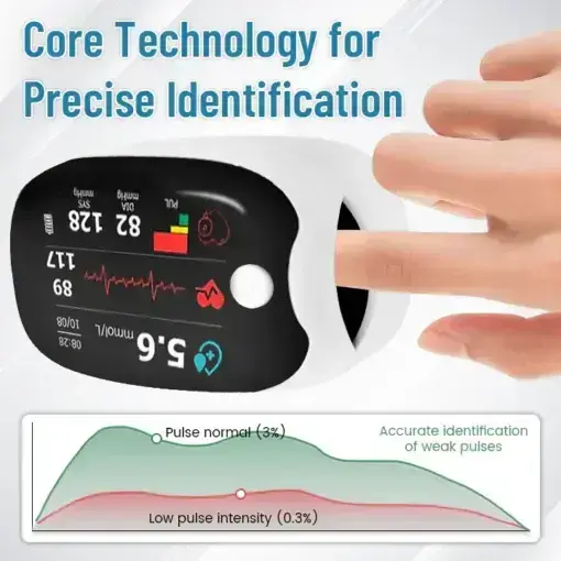 GlucoSense Laser Blood Glucose Monitoring Device - Image 2