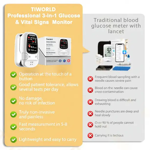Non-Invasive Smart Glucose Meter - Image 4