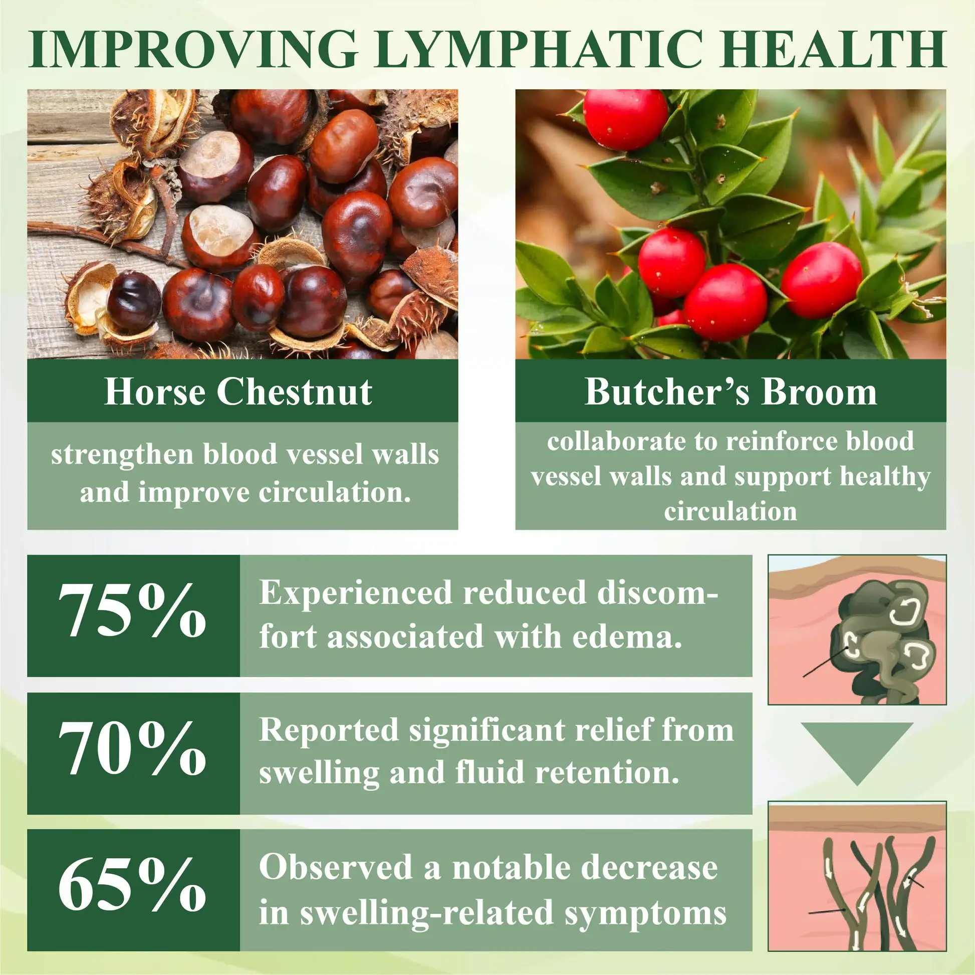 FluidEase Leg Therapy Edema Cream - Image 10