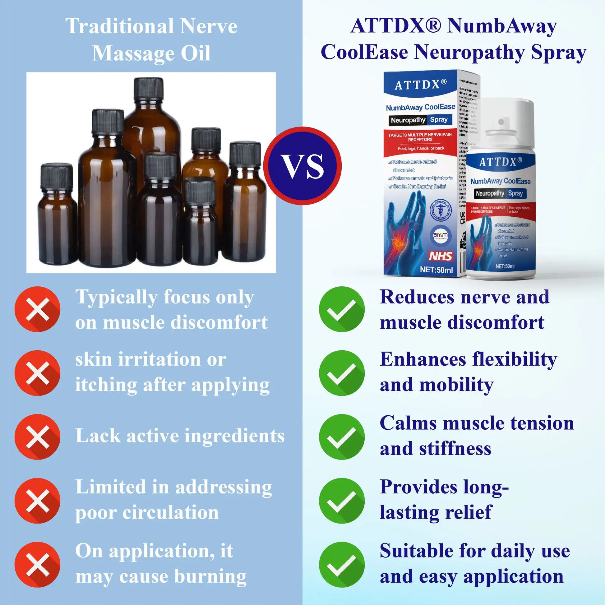 NumbAway CoolEase Neuropathy Spray - Image 6
