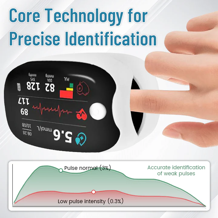 GlucoSense Laser Blood Glucose Monitoring Device - Image 8
