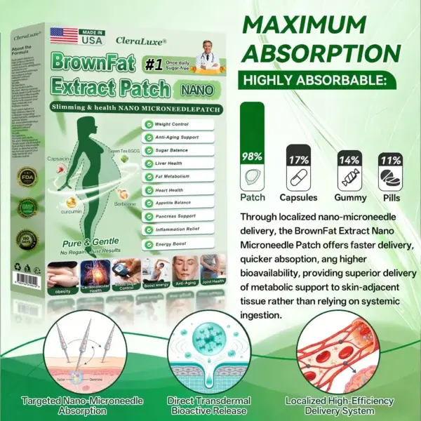 BrownFat Extract Nano Microneedle Patch - Image 6