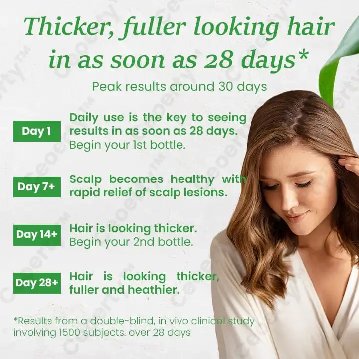 ReGenix Hair Growth Serum - Image 3