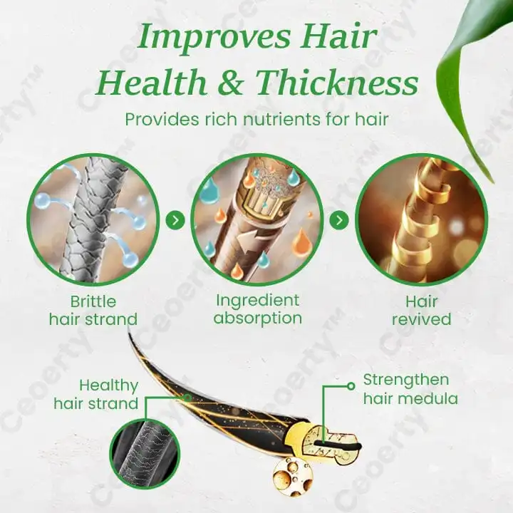 ReGenix Hair Growth Serum - Image 5