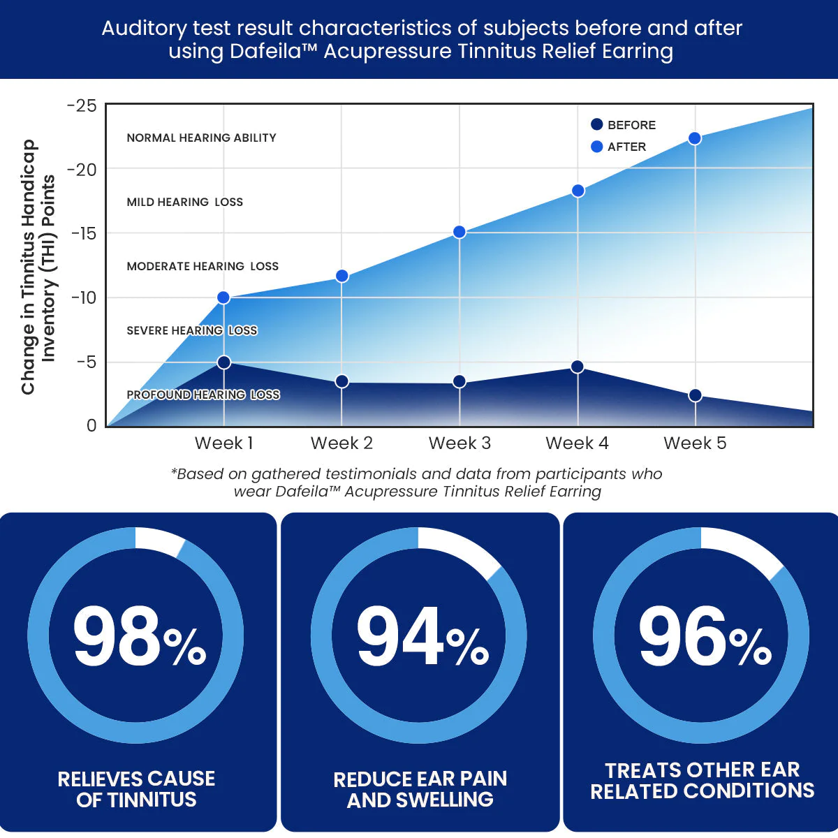 Acupressure Tinnitus Relief Earring - Image 6