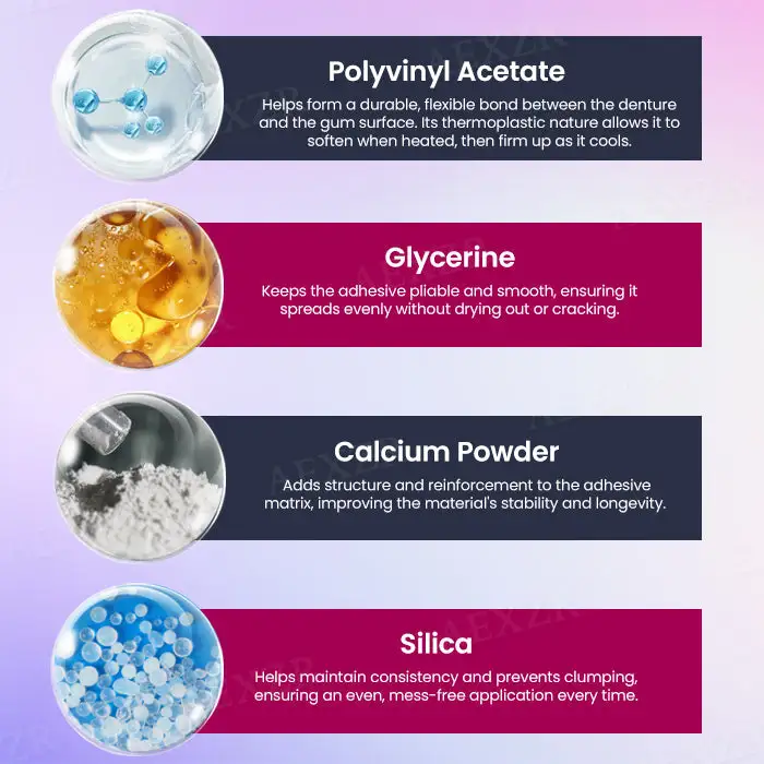 ๐ฅ๐๐๐๐๐๐๐ฟ ๐๐๐๐พ๐๐ผ๐ Thermoplastic Denture Adhesive - Image 5