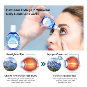 Alternative view of VisioClear Daily Liquid Lens
