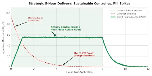 ๐บ๐ธ๐ถ๐๐๐๐๐๐๐ ๐บ๐๐๐๐ | ๐๐ ๐๐๐ซ๐ฏ๐ฒ๐ซ๐ข๐ง๐ ยท Fucoxanthin ร NADโบ ๐๐-๐ข๐ง-๐ Highly Absorbale ๐๐๐ญ๐๐ - Image 9