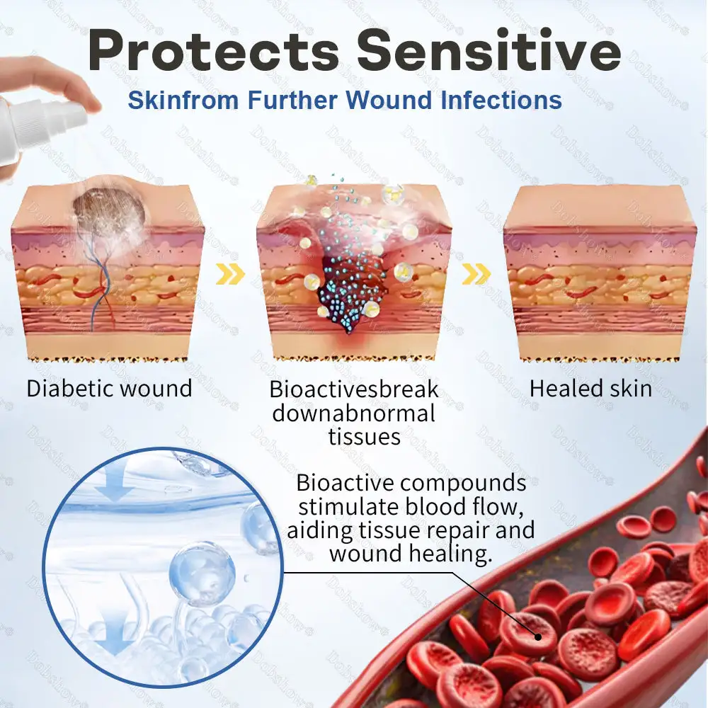 GlucoShield Protective Barrier Film Spray - Image 5