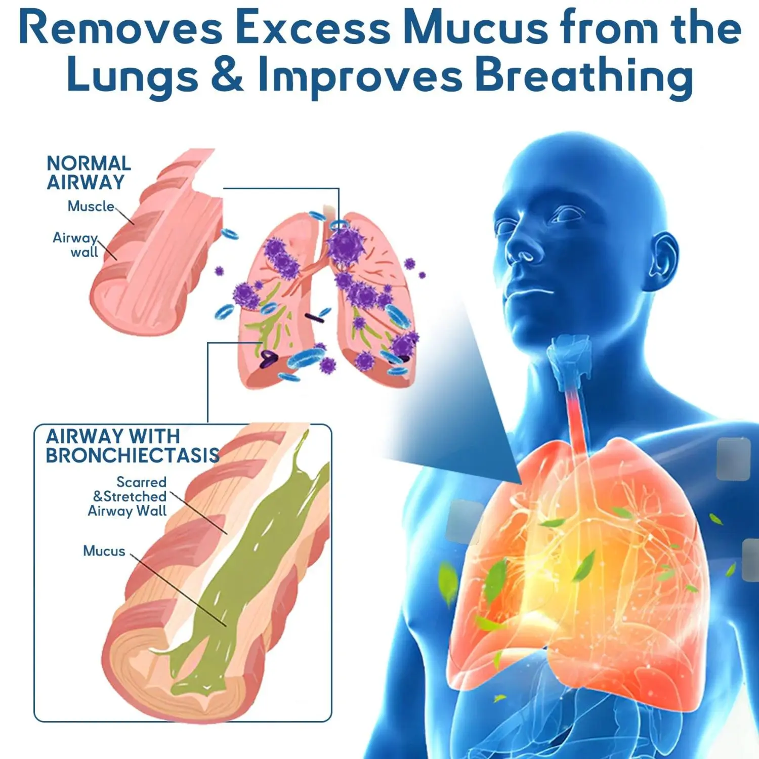 DoubleNano COPD Relief Patch - Image 8