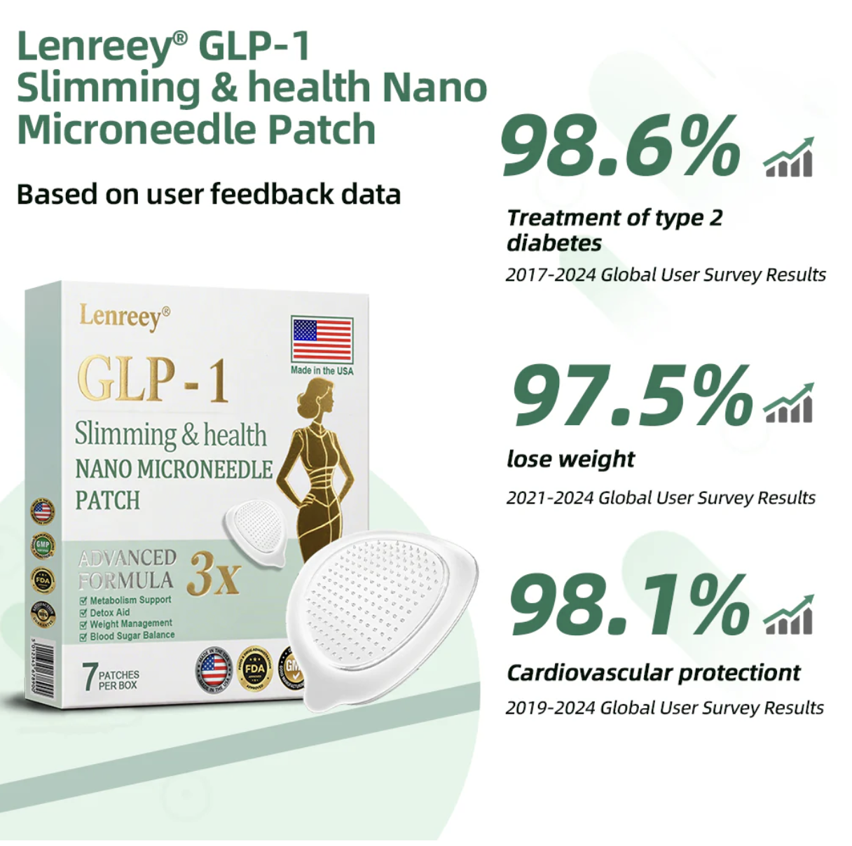 NIDDK-Tirzepatide Slimming & Health NANO MICRONEEDLE PATCH