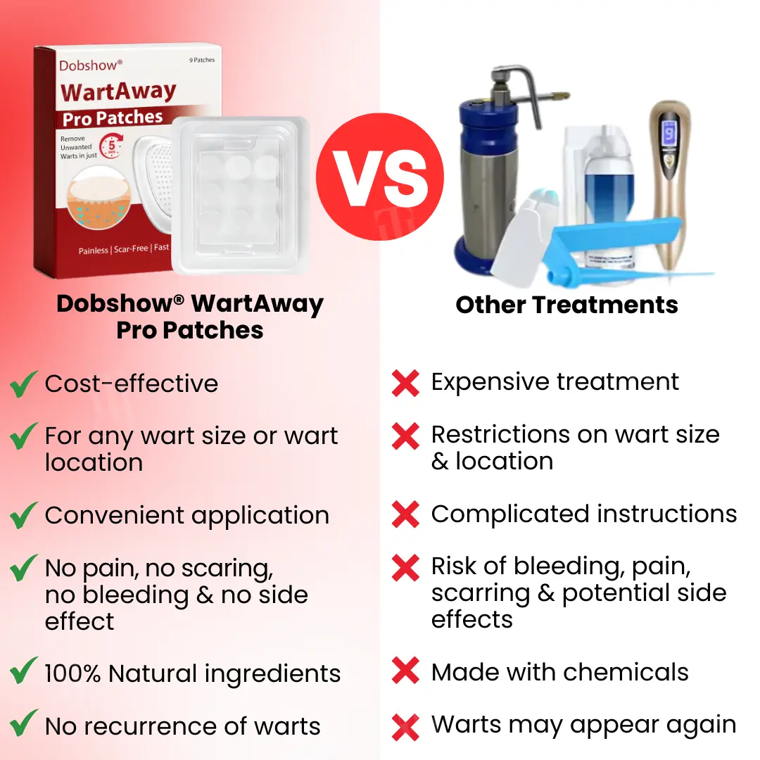 WartAway Pro Patches - Image 6