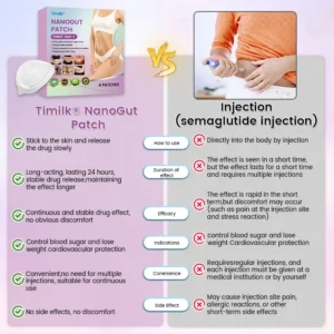 Alternative view of NanoGut Patch with Mimic & Maca Root