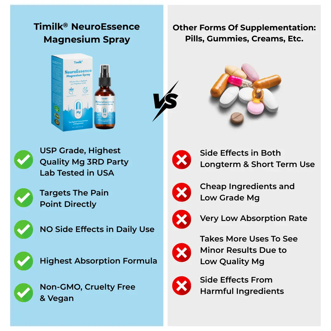 NeuroEssence Magnesium Spray - Image 3