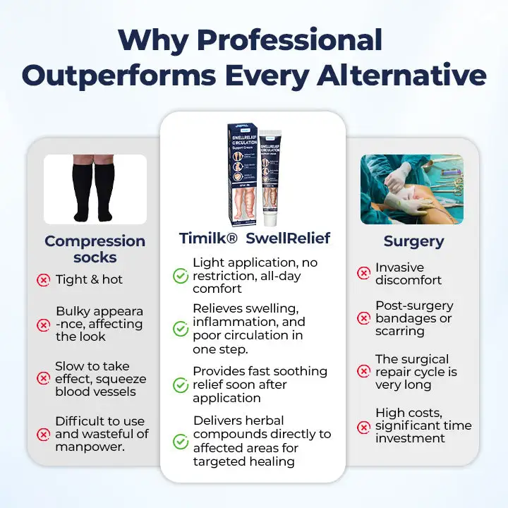 SwellRelief Circulation Support Cream - Image 3