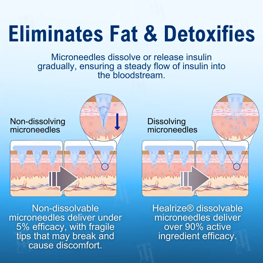 Nano Microneedle Patches - Image 5
