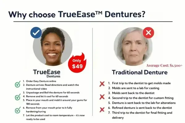 Truease Dentures - Image 6