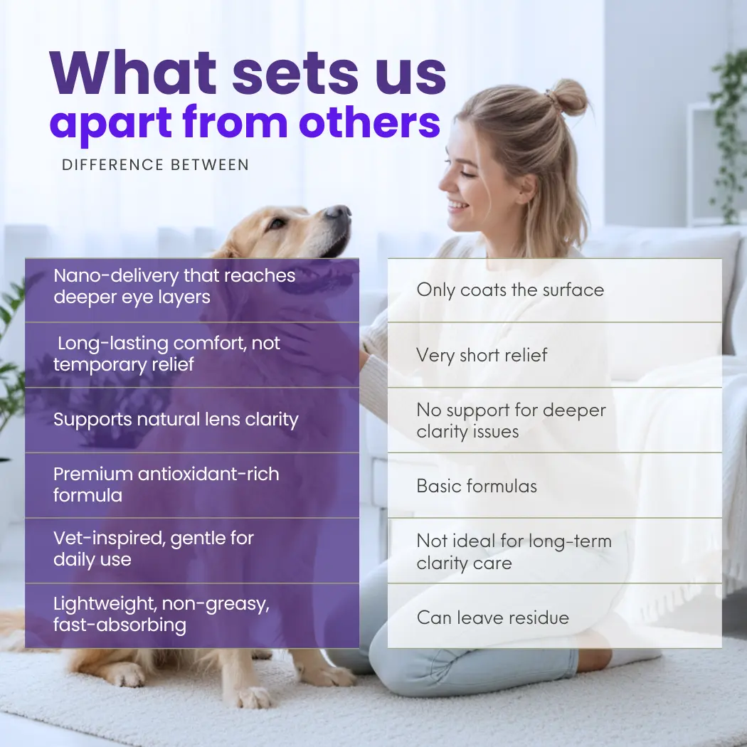 PetNano Eye Drops - Image 3